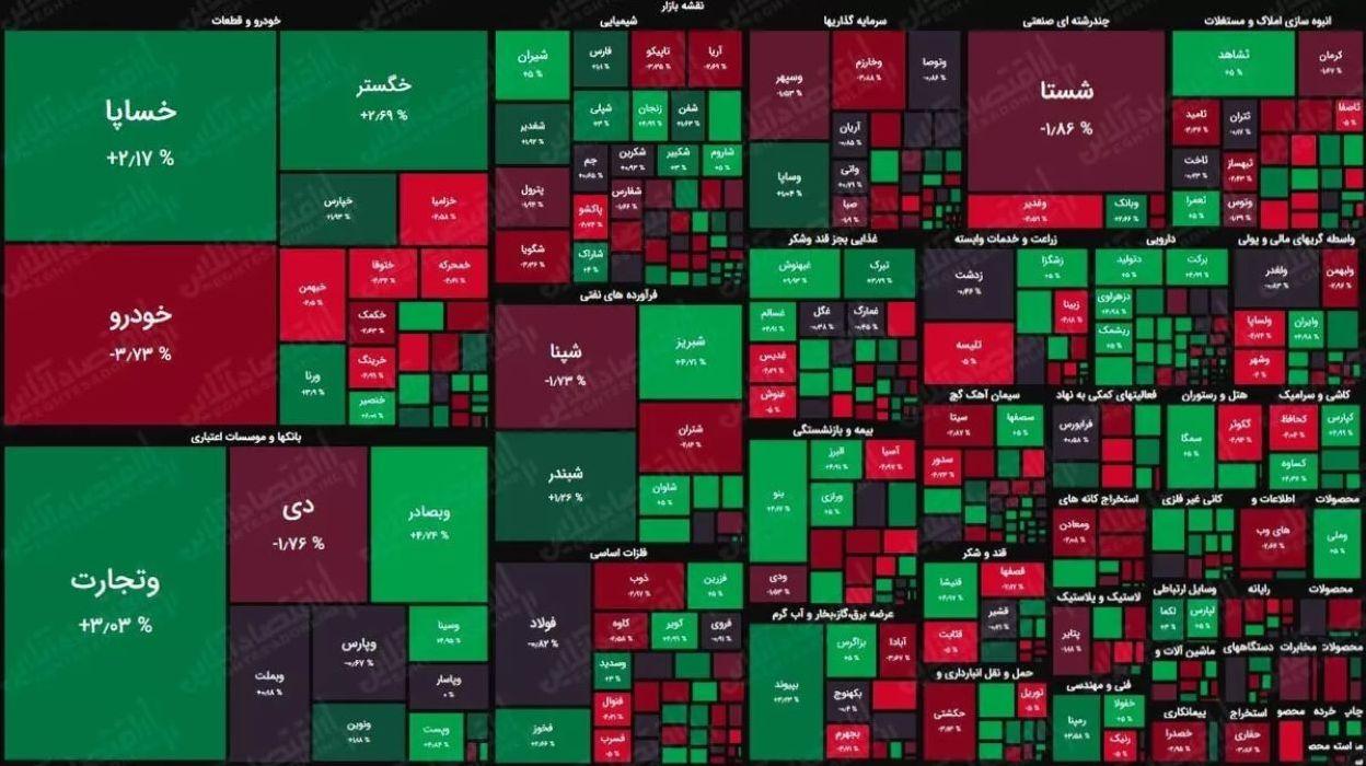 پیش بینی بورس امروز شنبه 6 اردیبهشت 1404؛ احتیاط معاملات در سایه امیدواری