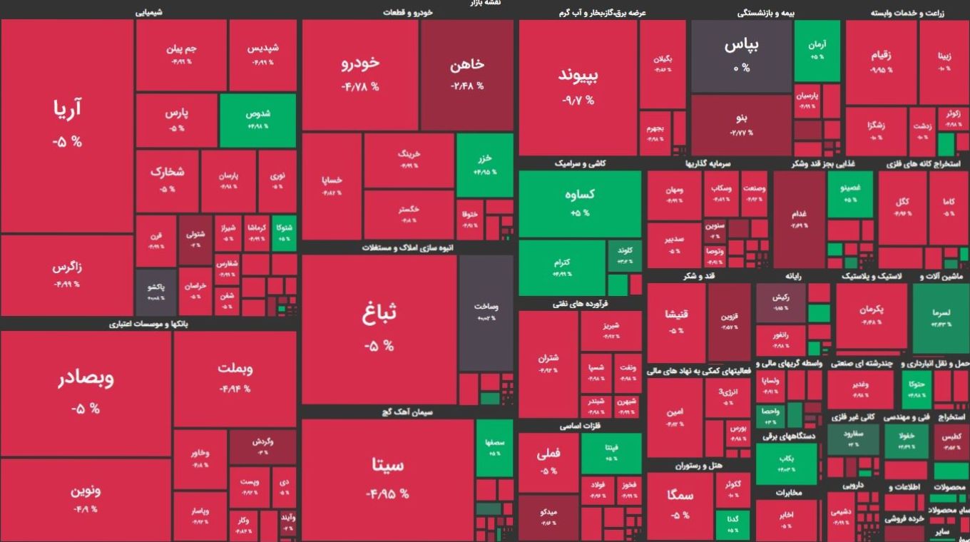 پیش بینی بورس امروز یکشنبه ۷ بهمن 1403 | بازار سهام چشم انتظار بازگشایی نمادهای پتروشیمی